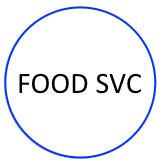 Icon Food Svc 164x164