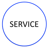 Icon - Service 164x164